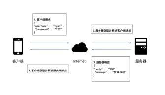 《产品经理必懂的技术那点事儿》读书笔记（四） 数据的流转与存储是企业信息化的血脉
