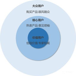 App冷启动阶段如何高效推广拉新？信息技术驱动下的实战策略