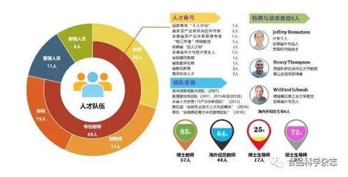 2021年食品相关专业硕士研究生调剂最新信息 安徽农业大学、武汉轻工大学与安徽科技学院的信息技术亮点